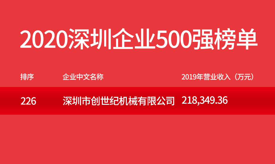 尊龙凯时人生就是博500强企业