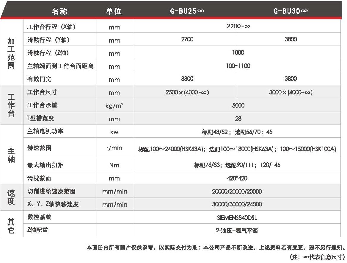 龙门加工中心