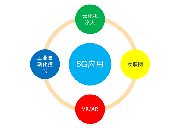 5G变化及应用、投资规模及产业链分布